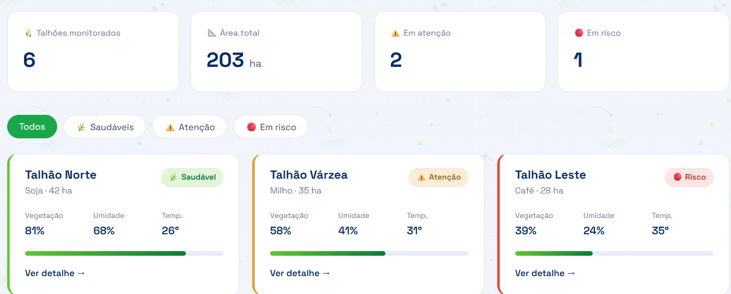 Dashboard da fazenda